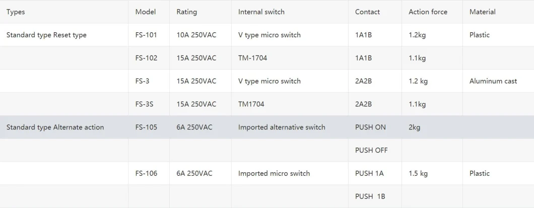 Fs-3 Pedal Switch, Fs-3 Foot Switch, Ce Proved High Quality Pedal Switch, ISO9001 Proved Pedal Switch