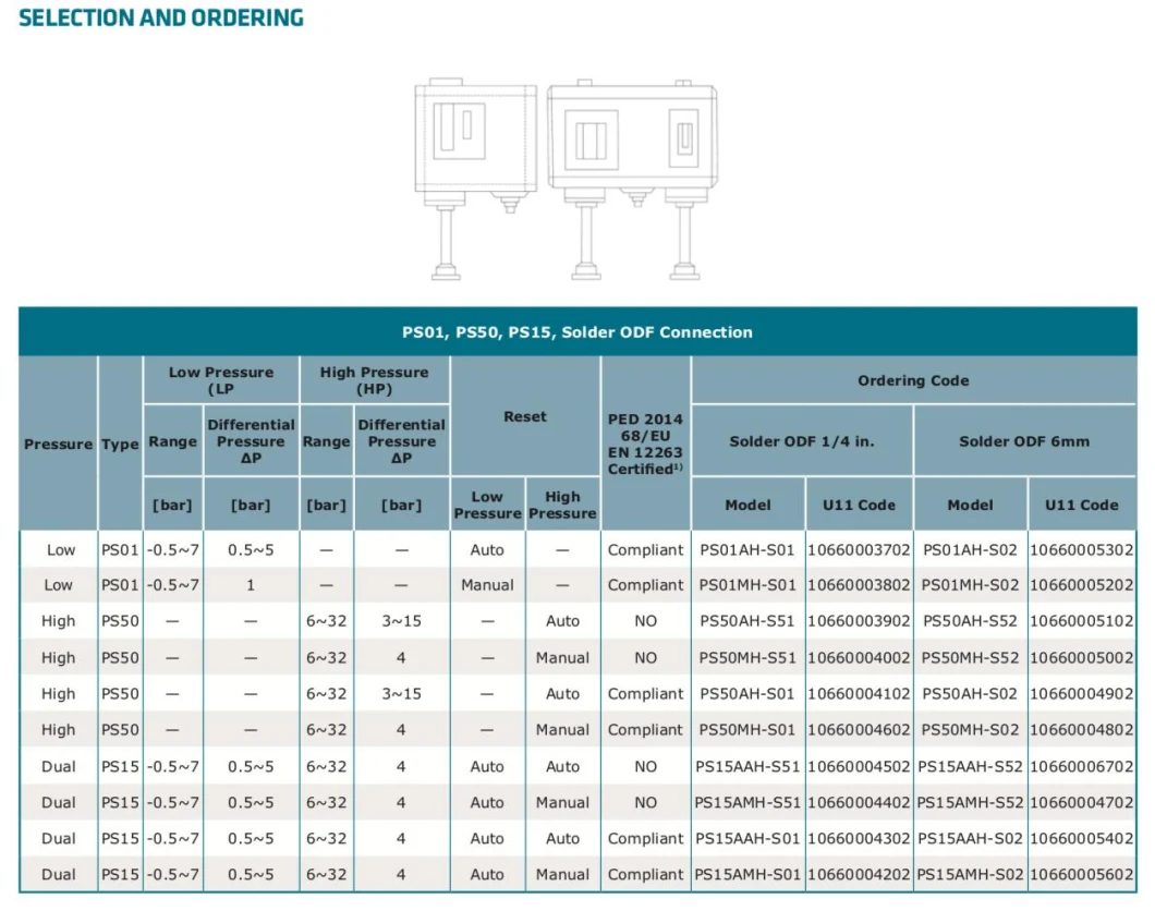 China Sanhua PS01/50/15 Series Pressure Controllers/Switch for Refrigeration and Air Conditioning Systems