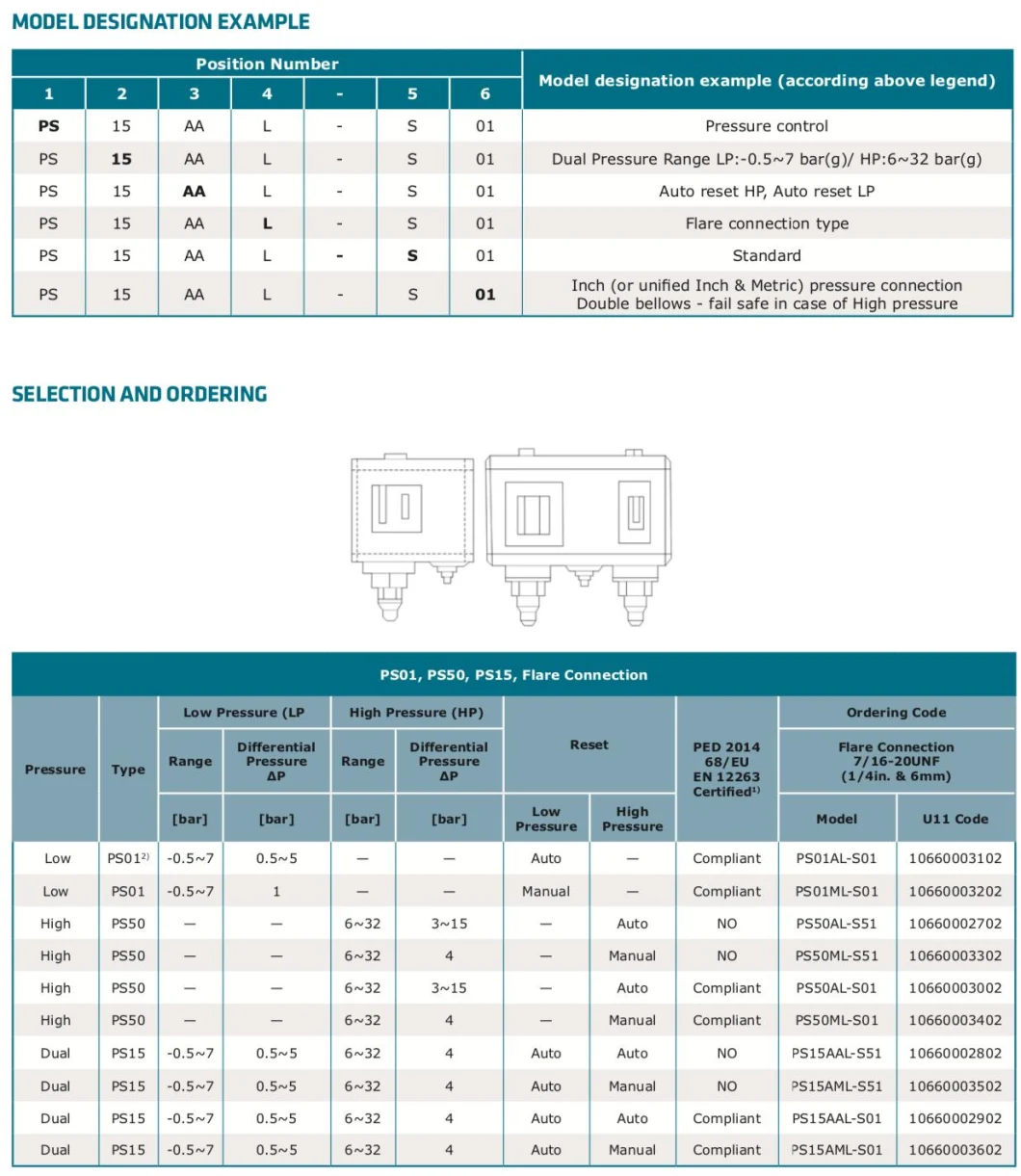 China Sanhua PS01/50/15 Series Pressure Controllers/Switch for Refrigeration and Air Conditioning Systems