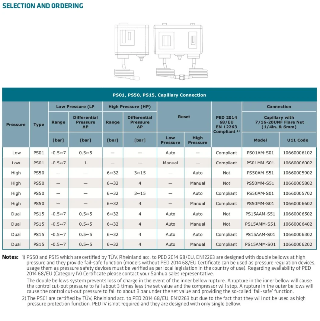 China Sanhua PS01/50/15 Series Pressure Controllers/Switch for Refrigeration and Air Conditioning Systems