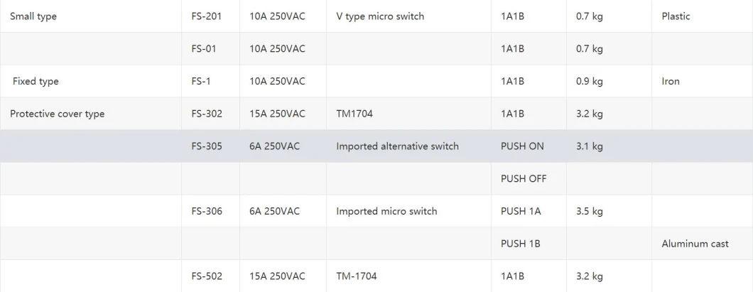 Fs-3 Pedal Switch, Fs-3 Foot Switch, Ce Proved High Quality Pedal Switch, ISO9001 Proved Pedal Switch